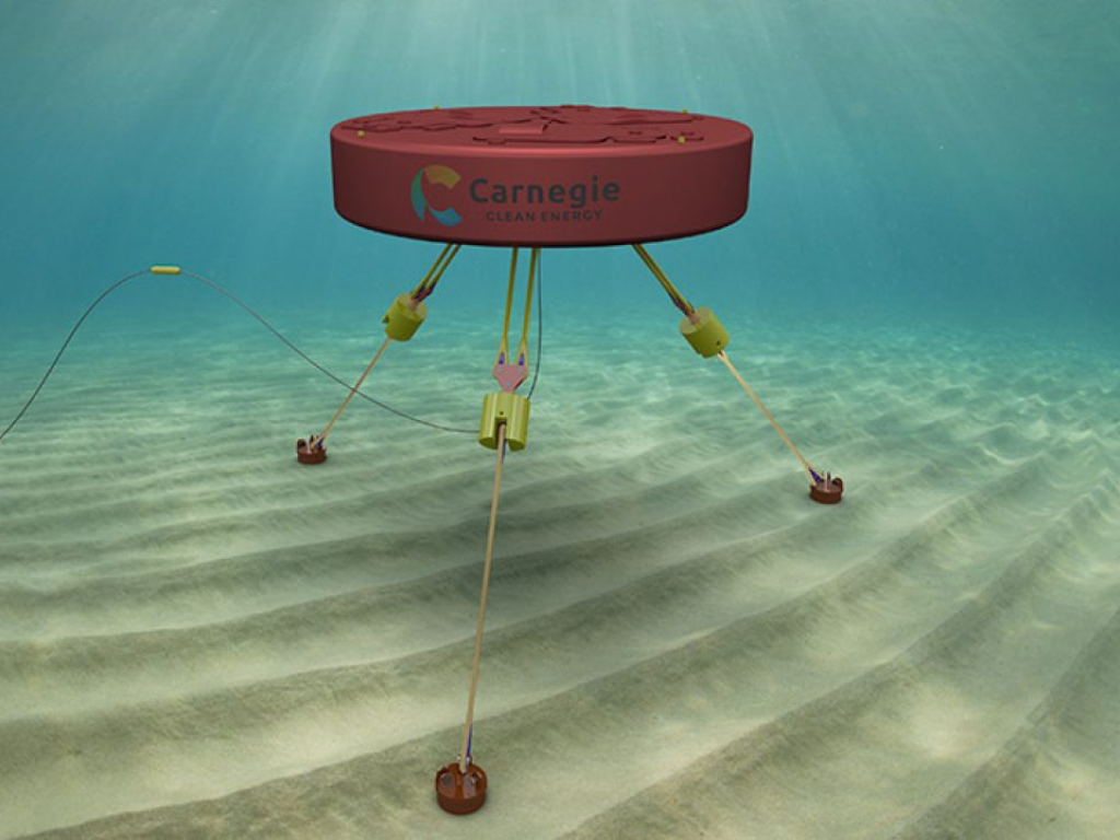 EuropeWave PCP Programme