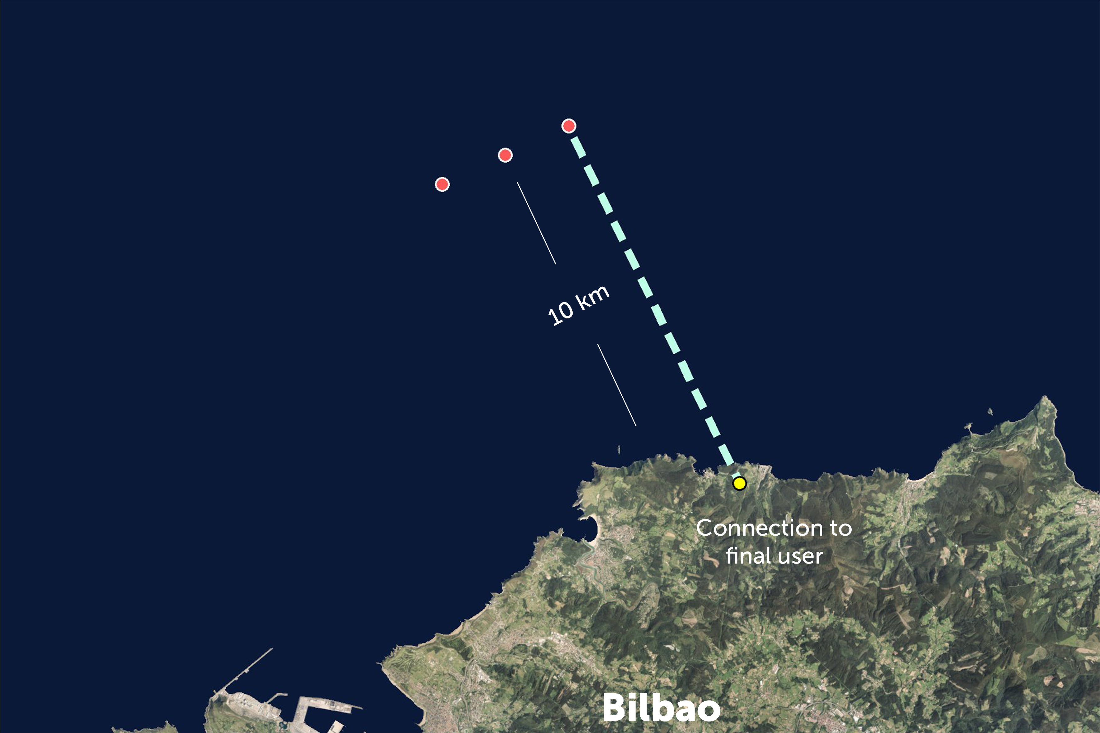 GEROA Saitec Offshore Wind park